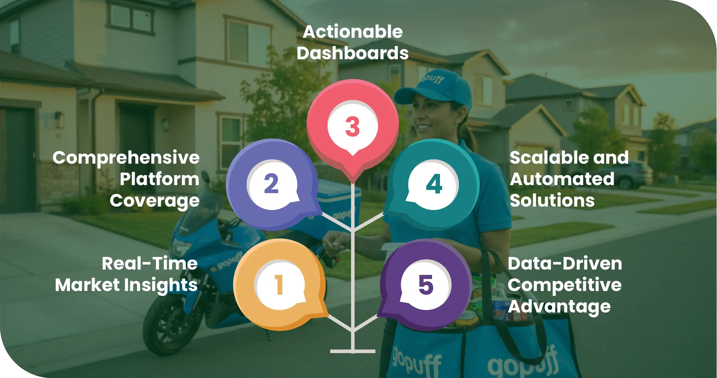 Gopuff USA Advantages